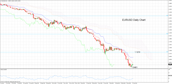 EURUSDDailymarch18-e1426663937571