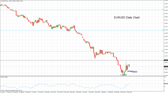 EURUSDDailymarch23-e1427098957448