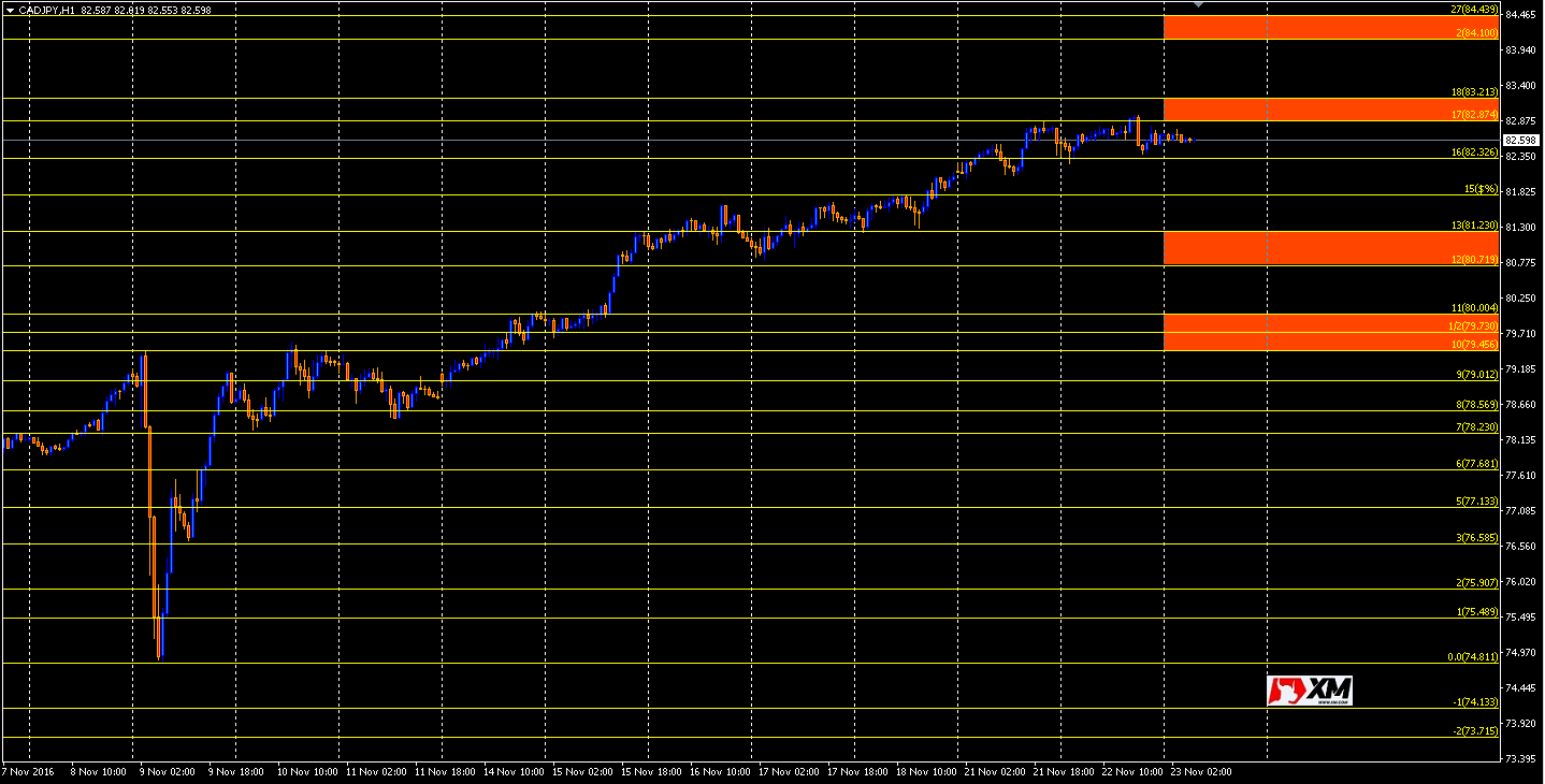 cadjpy-h1